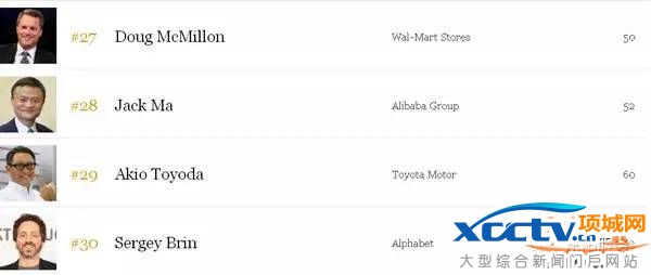 2016���Ȩ������񵥳�¯ ȫ��˭����Ȩ����