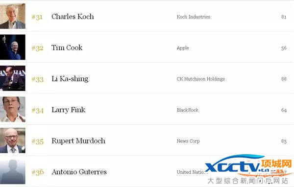 2016���Ȩ������񵥳�¯ ȫ��˭����Ȩ����