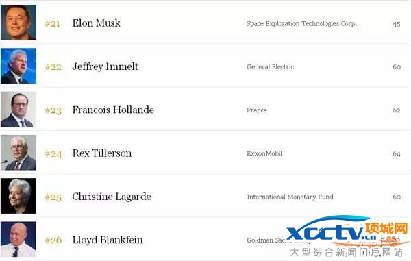 2016���Ȩ������񵥳�¯ ȫ��˭����Ȩ����