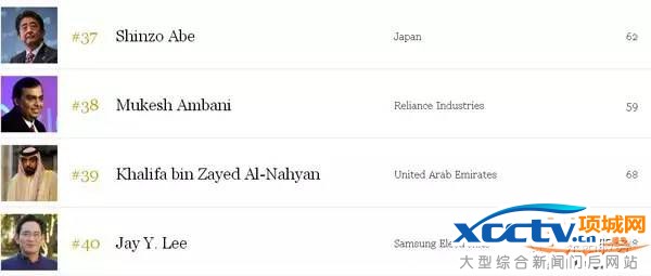 2016���Ȩ������񵥳�¯ ȫ��˭����Ȩ����