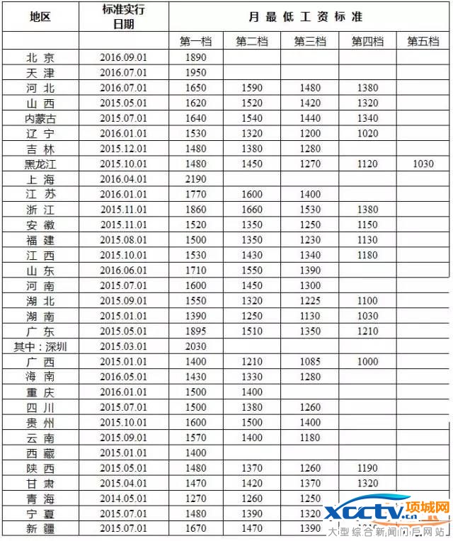 2016��͹��ʱ�׼���� �����2190�����1000