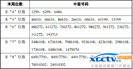 ���輯�ɡ������������¹���ǩ�ų�¯ 22�սɿ�