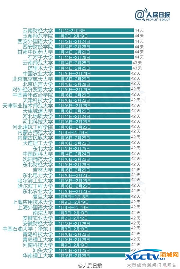 ��У����ʱ��