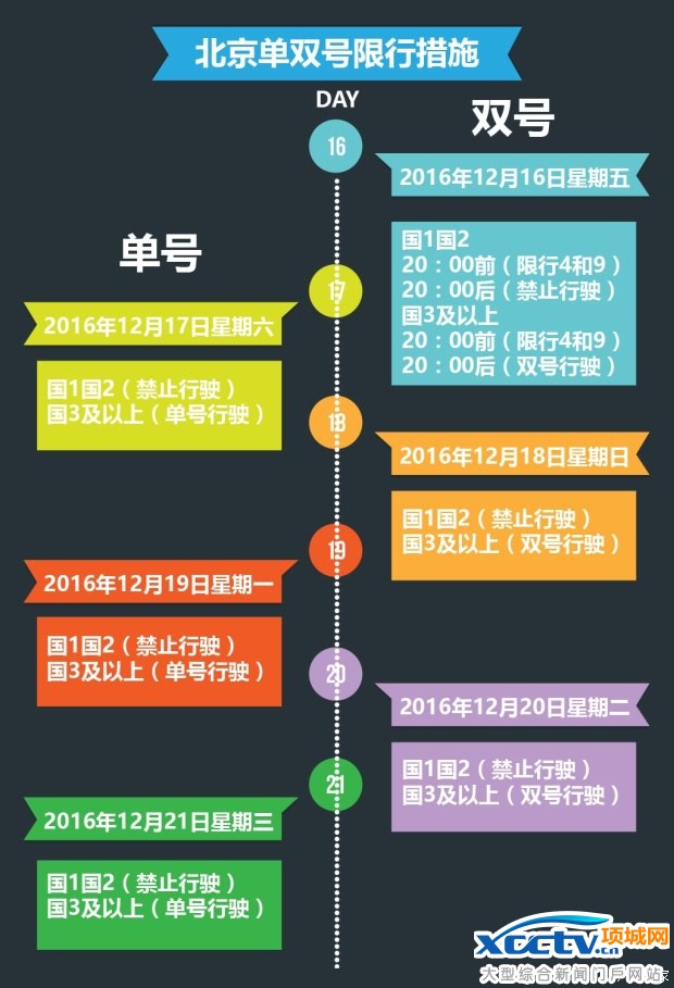 ����֮��