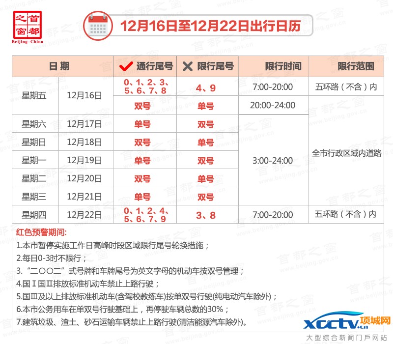 12月16日至12月22日出行日历