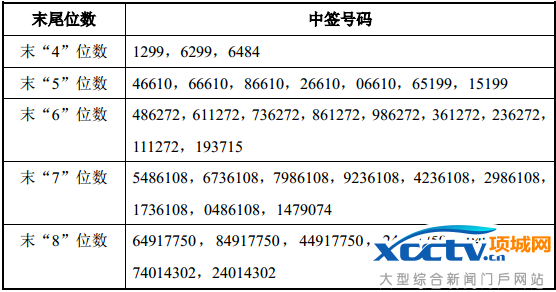 ���輯����ǩ��