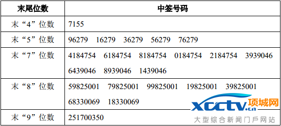 奥联电子中签号