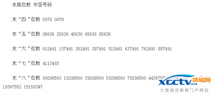 美联新材中签号