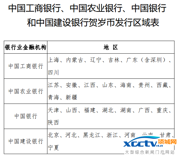 2017年贺岁鸡年普通纪念币通告 中国人民银行