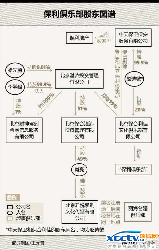 �������ֲ�