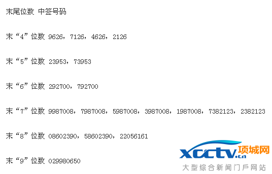 景旺电子中签号