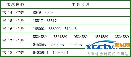 道恩股份中签号