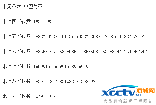 赛托生物中签号