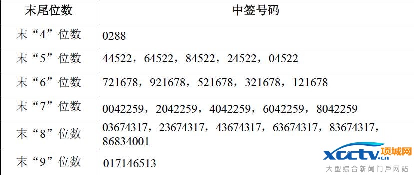 荣泰健康中签号