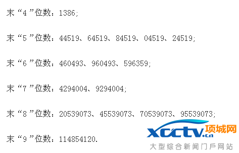 海辰药业中签号
