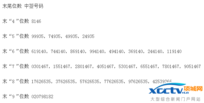 华立股份中签号