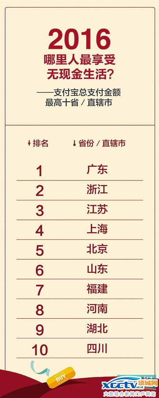 ֧������������˵�2016������˾�֧��12.2��Ԫ