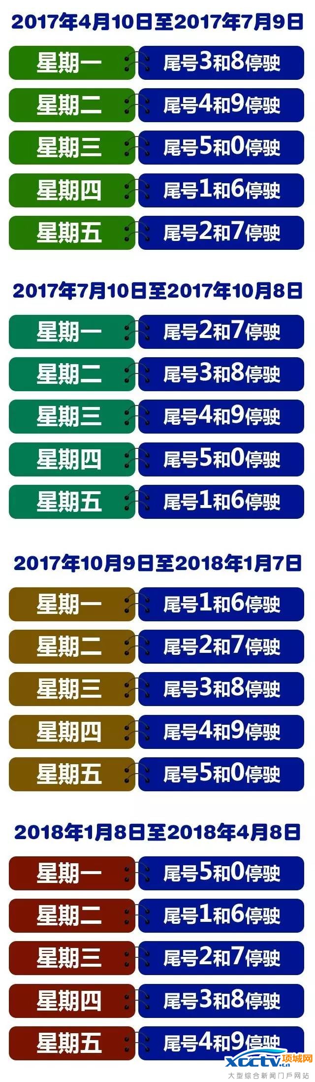 必看!2017年1月9日起新一轮北京尾号限行规定
