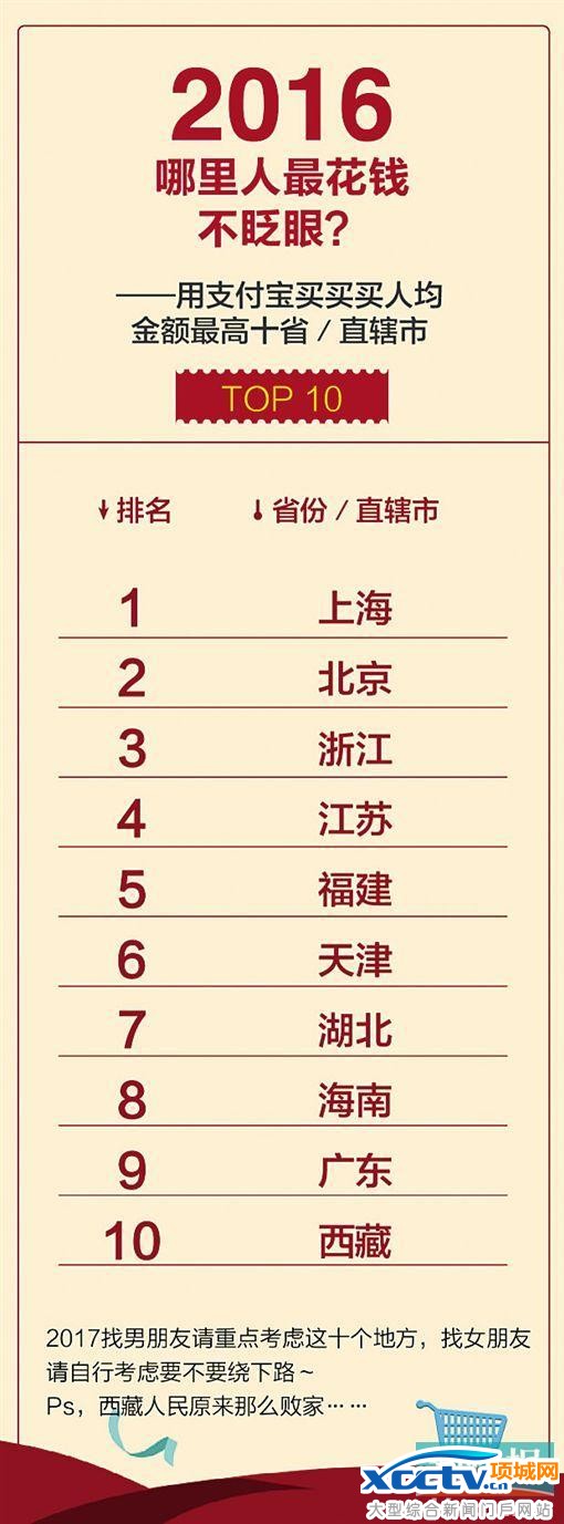 ֧������������˵�2016������˾�֧��12.2��Ԫ