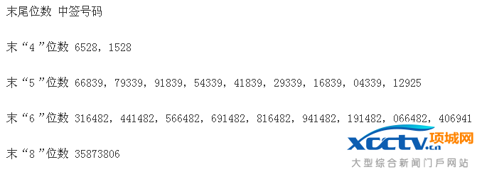 荣晟环保中签号