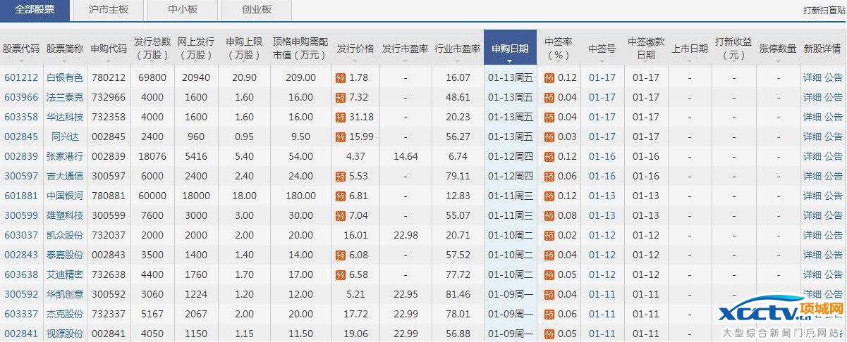 下周新股申购一览表