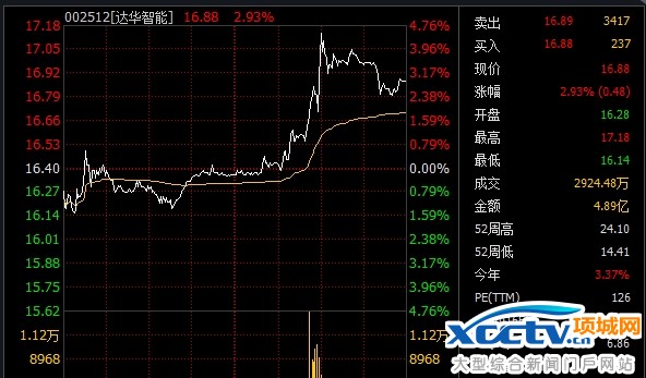 周五达华智能走势图