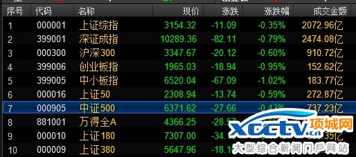 周五两市个股涨跌情况