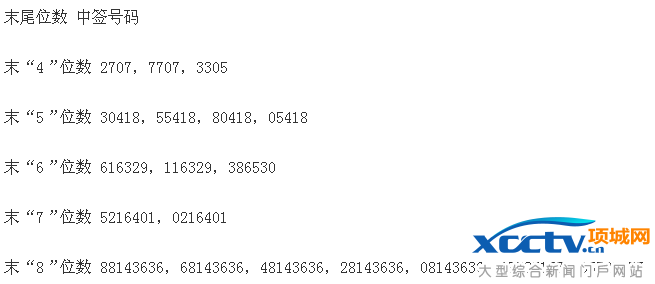 艾迪精密中签号