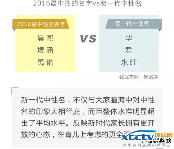 俗到家!中国父母千万别给孩子起这些名字