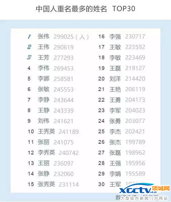 �й��׷���������