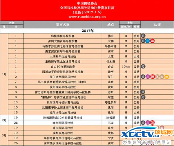 2017年马拉松赛事时间安排日历表 你的