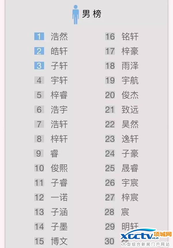 �й��׷���������