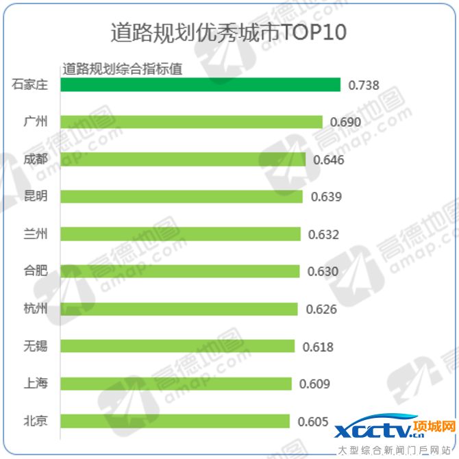 高德发布2016年度交通报告:谁是堵城?