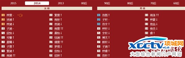 俗到家!中国父母千万别给孩子起这些名字