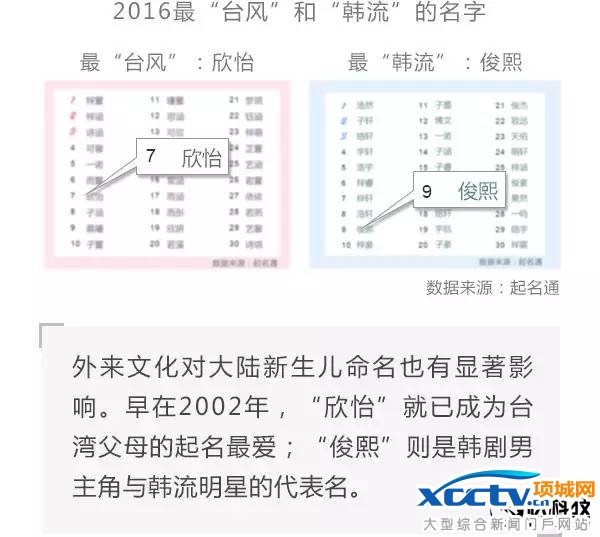 俗到家!中国父母千万别给孩子起这些名字