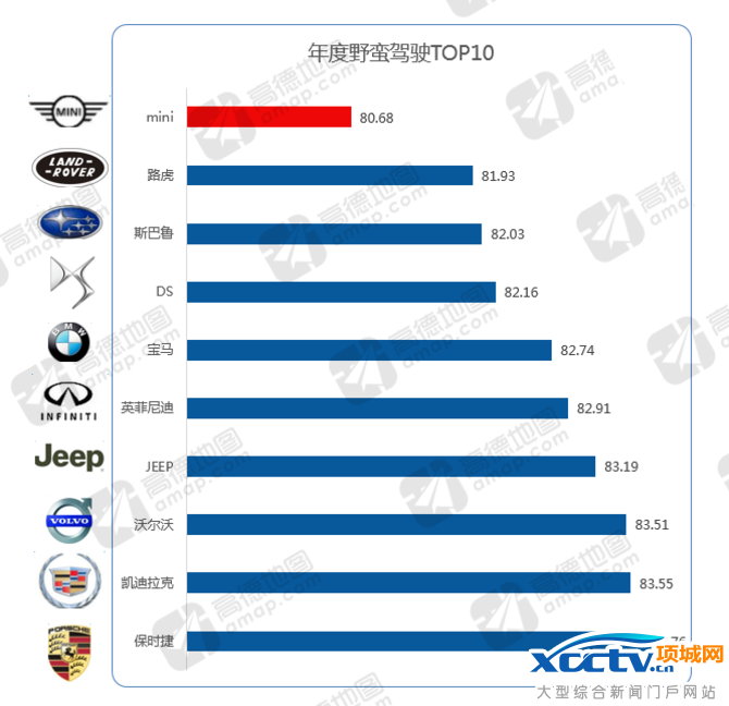 高德发布2016年度交通报告:谁是堵城?