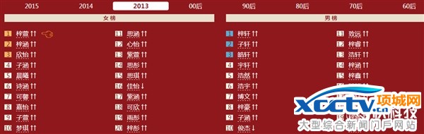 俗到家!中国父母千万别给孩子起这些名字