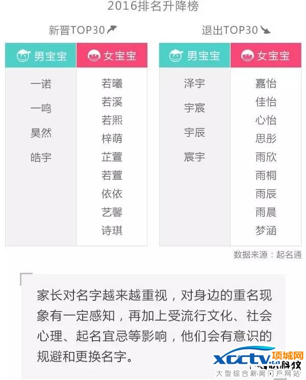 俗到家!中国父母千万别给孩子起这些名字