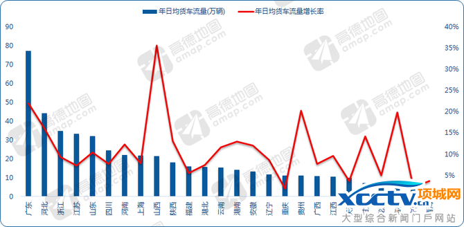 高德发布2016年度交通报告:谁是堵城?