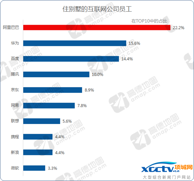 高德发布2016年度交通报告:谁是堵城?
