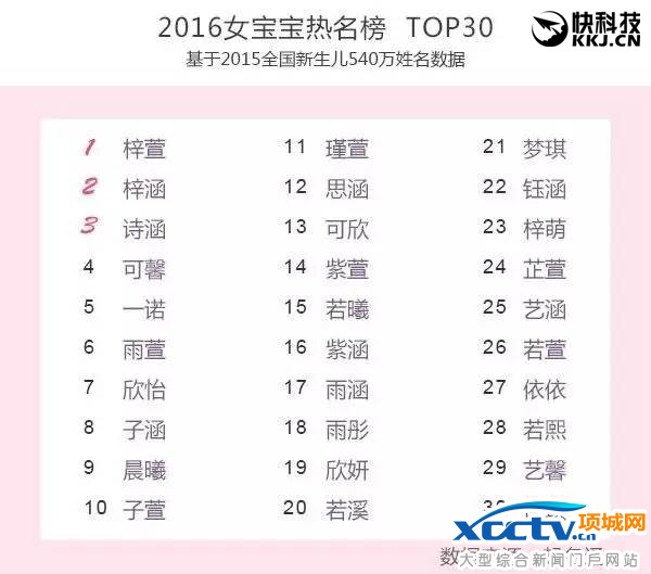 俗到家!中国父母千万别给孩子起这些名字