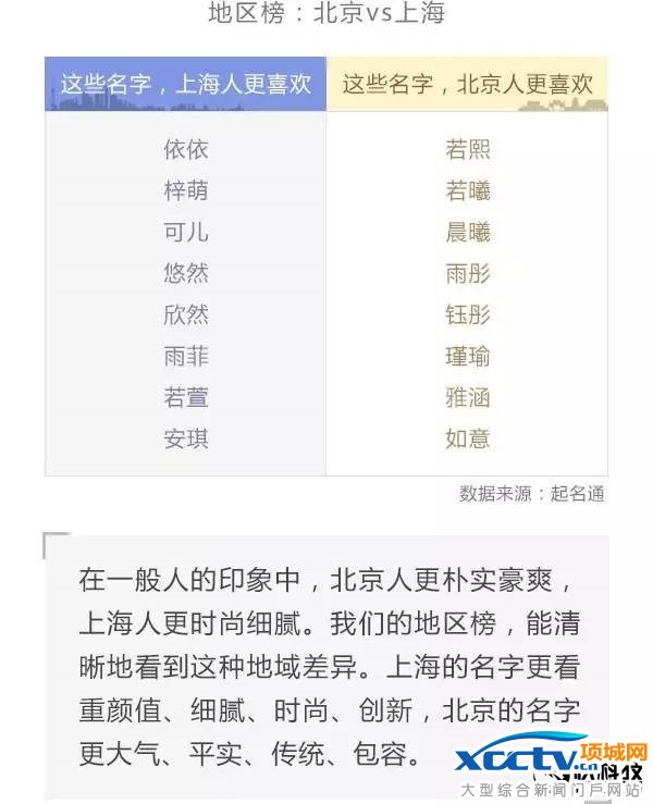 俗到家!中国父母千万别给孩子起这些名字