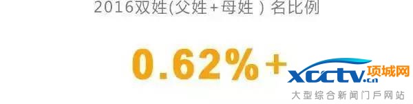 �й��׷���������