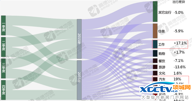 高德发布2016年度交通报告:谁是堵城?