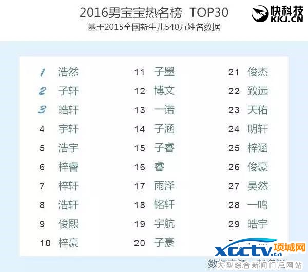 俗到家!中国父母千万别给孩子起这些名字