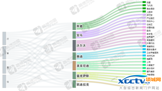 高德发布2016年度交通报告:谁是堵城?