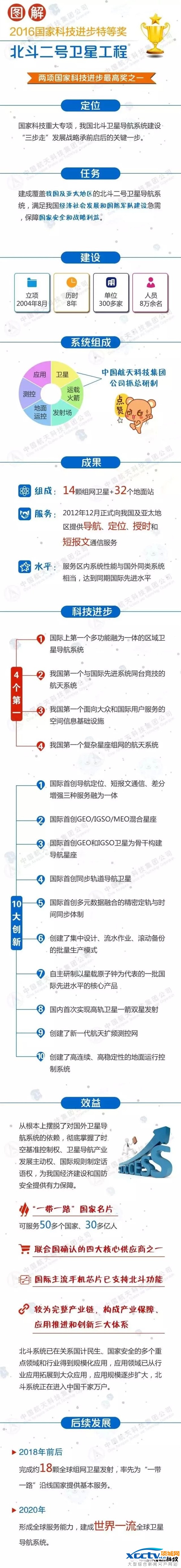 �������ǻ���ҿƼ������صȽ� һͼ����������ôţ��