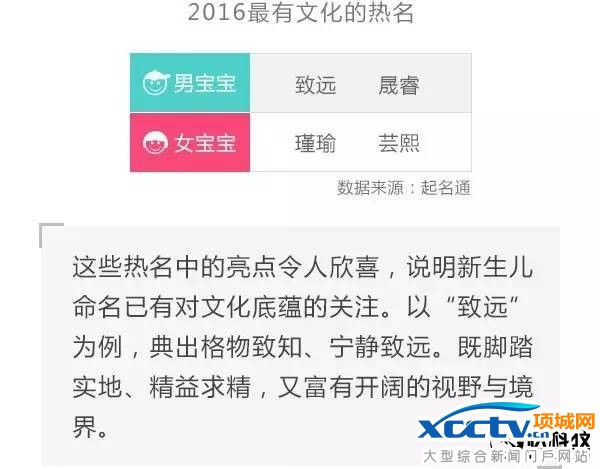 俗到家!中国父母千万别给孩子起这些名字