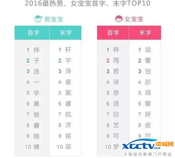 �й��׷���������