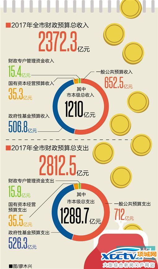 财政收入_2017财政总收入(3)